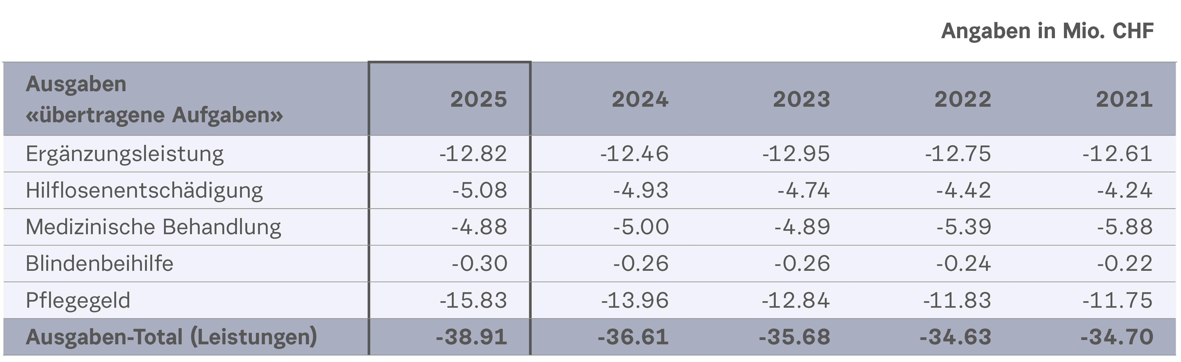 600 pixels wide image